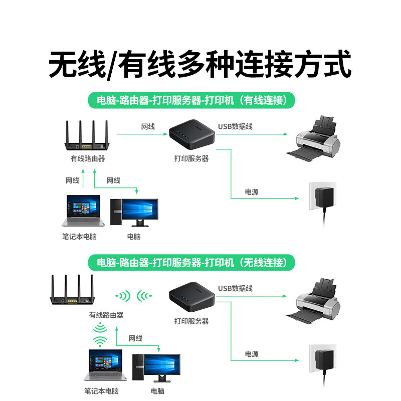 绿联USB无线wifi网络打印服务器局域网免驱打印机盒子共享器接收器适配器 支持针式热敏喷墨激光 USB无线网络打印服务器