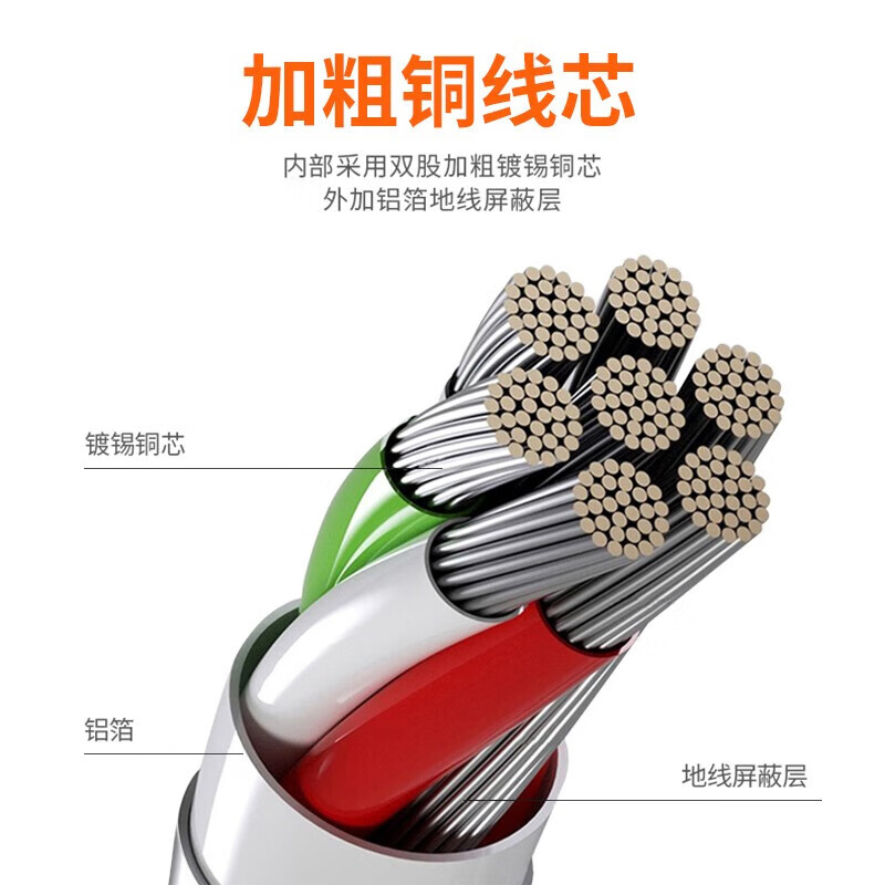 White Dog 适用iQOO数据线120W/100W/80W/66W闪充iqoo15/z10turbo/z8充电线快充Neo11/10/9/8vivox300/X200 2米200W双头Type-C头超级闪充线 白色