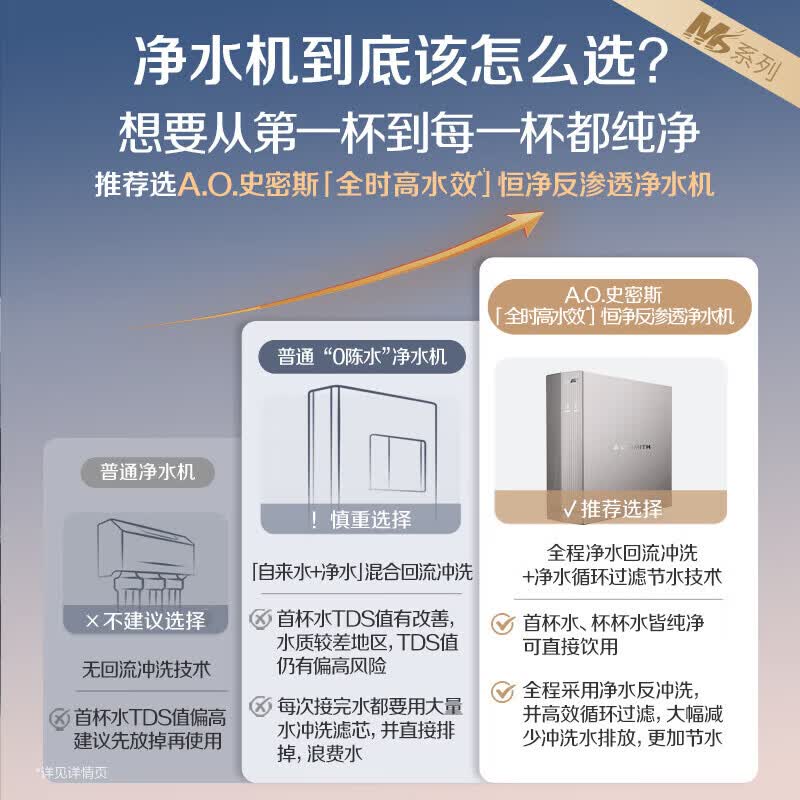 史密斯(A.O.SMITH)【央视频合作】净水器加热直饮一体厨房专用台下净水机MS温热水1200G DR1600SWi-T 【前置套装】净水器+前置CPF-T6 全时高水效