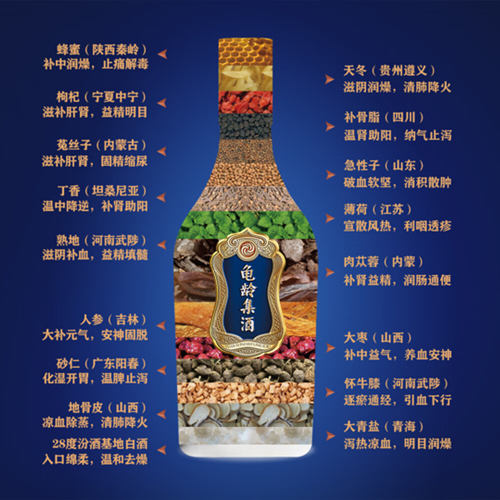 广誉远[年货优选]龟龄集酒蓝宝石500ml*2瓶 人参酒抗疲劳酒年货高端礼赠 28%vol 500mL 2瓶