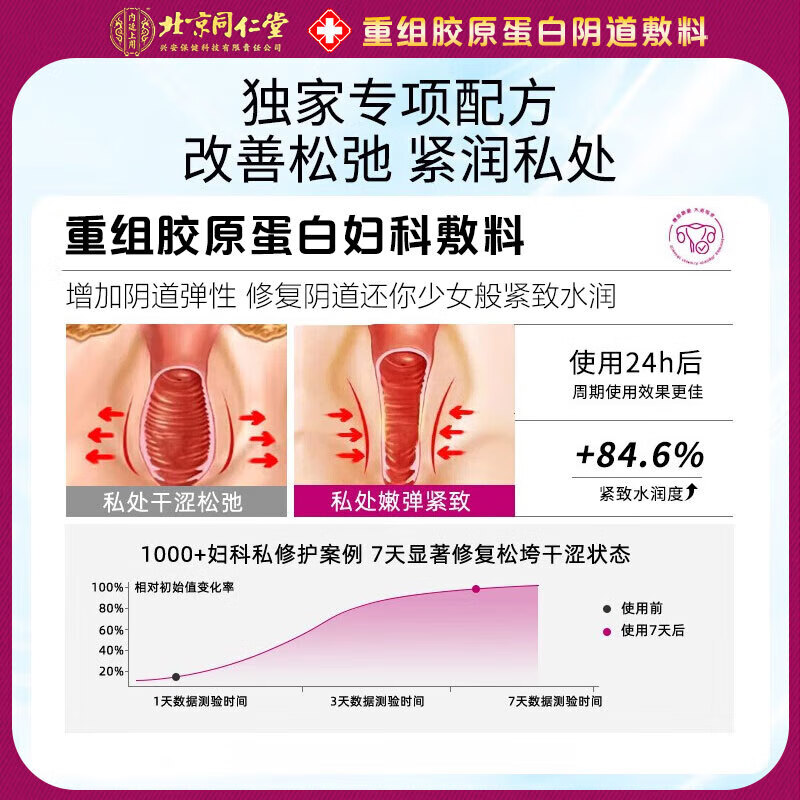 同仁堂女性缩阴私密凝胶妇科私处紧致水润可直接同房更年期阴道干涩保养 1盒【升级款】产后和35岁以上选购