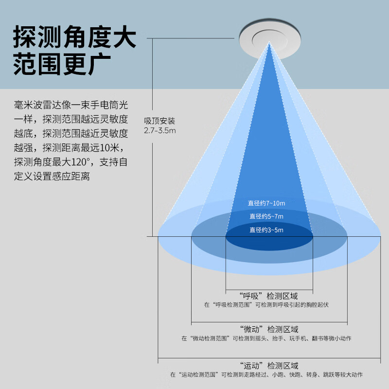 国际电工智能人体存在传感器面板220v家用走廊楼道接近雷达感应开关控制器 可调款人体存在感应器【 开孔51mm-60mm】