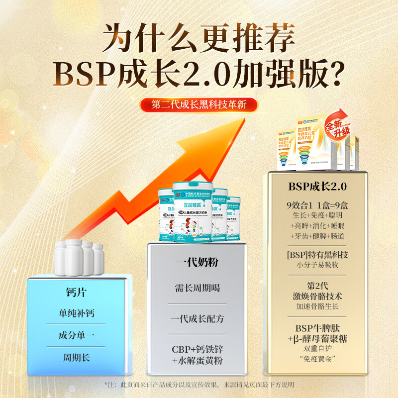 宜品臻高牛脾肽儿童营养奶粉学生青少年成长高钙奶粉320g 宜品牛脾肽【1盒装320g】尝鲜装 航天品牌【双效成长2.0版】高个子好脾胃