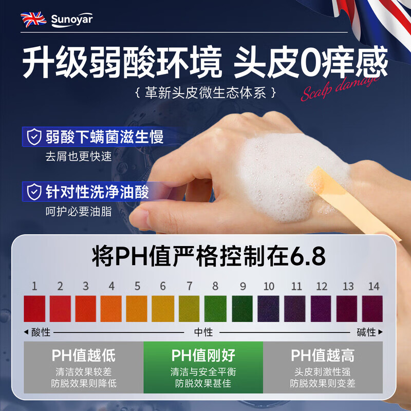 Sunoyar毛囊炎洗发水头皮痒止痒头部脂溢性专用马拉色菌抗真菌 10瓶装【买5送5超豪华】毛囊炎不反复抗真菌