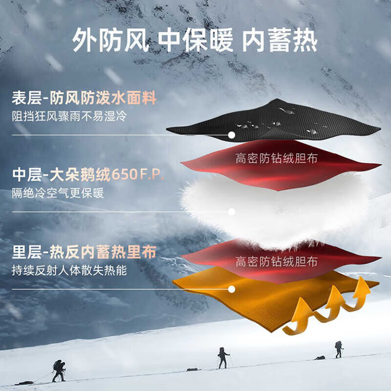 探路者（TOREAD）【暴雪】羽绒服男保暖抗寒防风鹅绒外套户外防泼水锁温科技防寒服 云杉橘 鹅绒 S (165) 抗寒-30℃