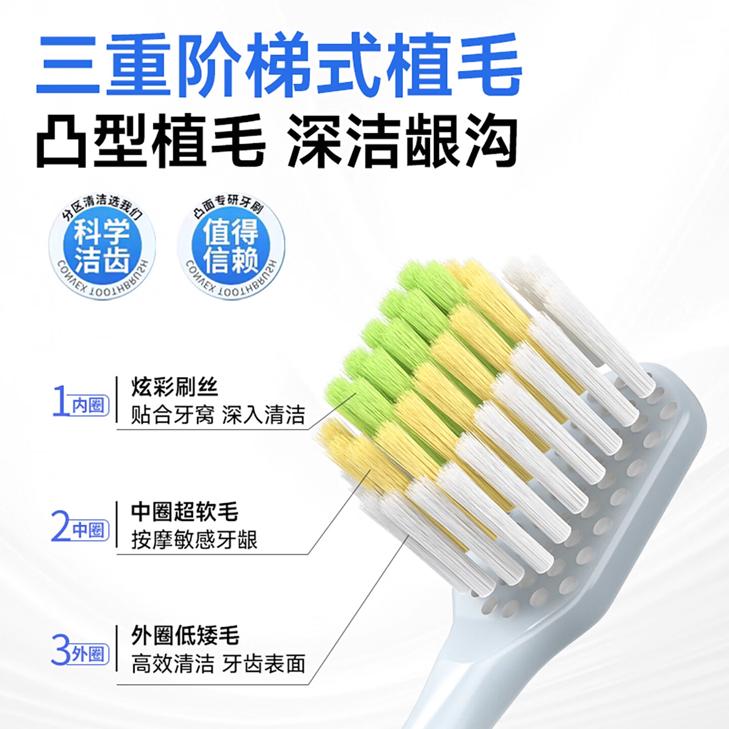 RAOYI山姆同款护龈软毛牙刷山形凸面刷毛成人宽头牙刷家庭装 【山姆同款】软毛护龈 6支