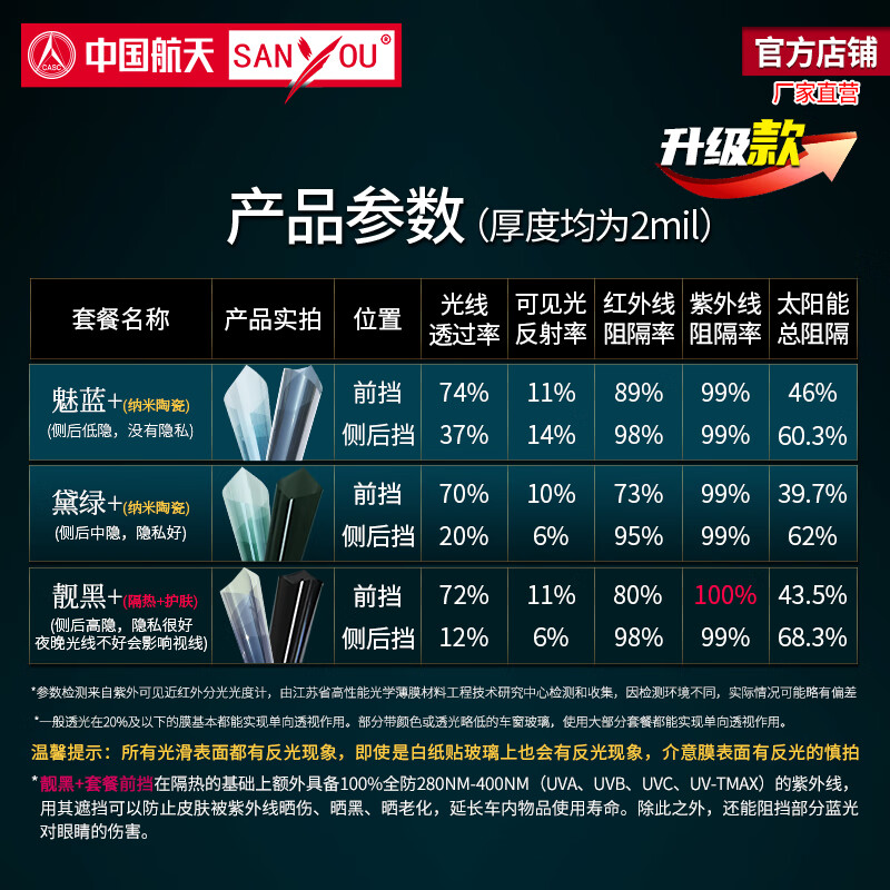 汽车膜排名前十品牌大揭秘这10款高隔热防爆膜闭眼入-图片3