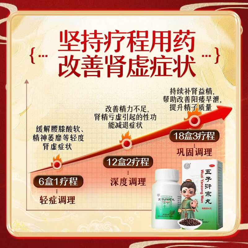 [同仁堂（TRT）]五子衍宗丸 60g 3盒装 壮阳固精手滛过度阳痿早泄龟头敏感射精快持久不射 男性房事特硬调理男科 15天量 遗精早泄 半疗程]