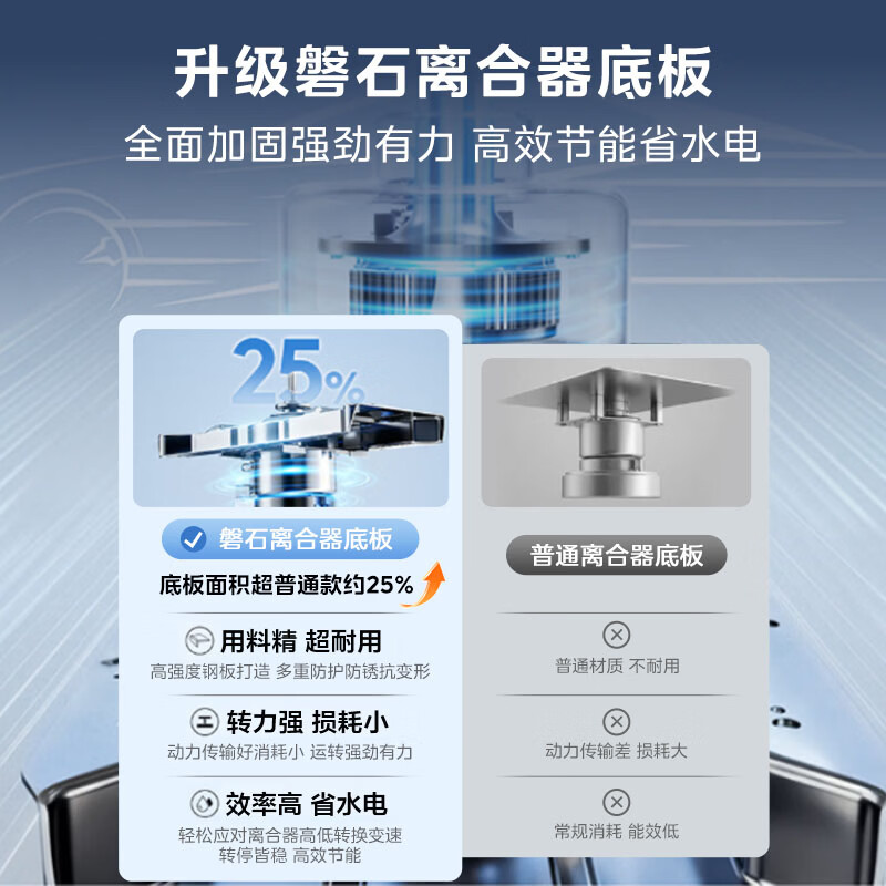 小天鹅(LittleSwan)波轮洗衣机全自动家用 12KG大容量 直驱变频 洗全家大件 TB12-1809DT 一级能效 以旧换新 京东自营