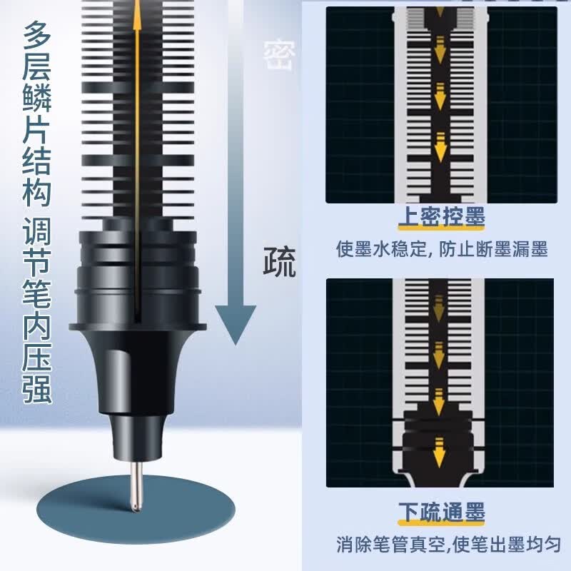 真彩（TRUECOLOR）直液式中性笔黑色0.5mm全针管速干大容量巨能写商务办公走珠签字笔学生文具考试刷题笔红笔水笔 【超值套装】30支-黑10+红10+蓝10 0.5mm