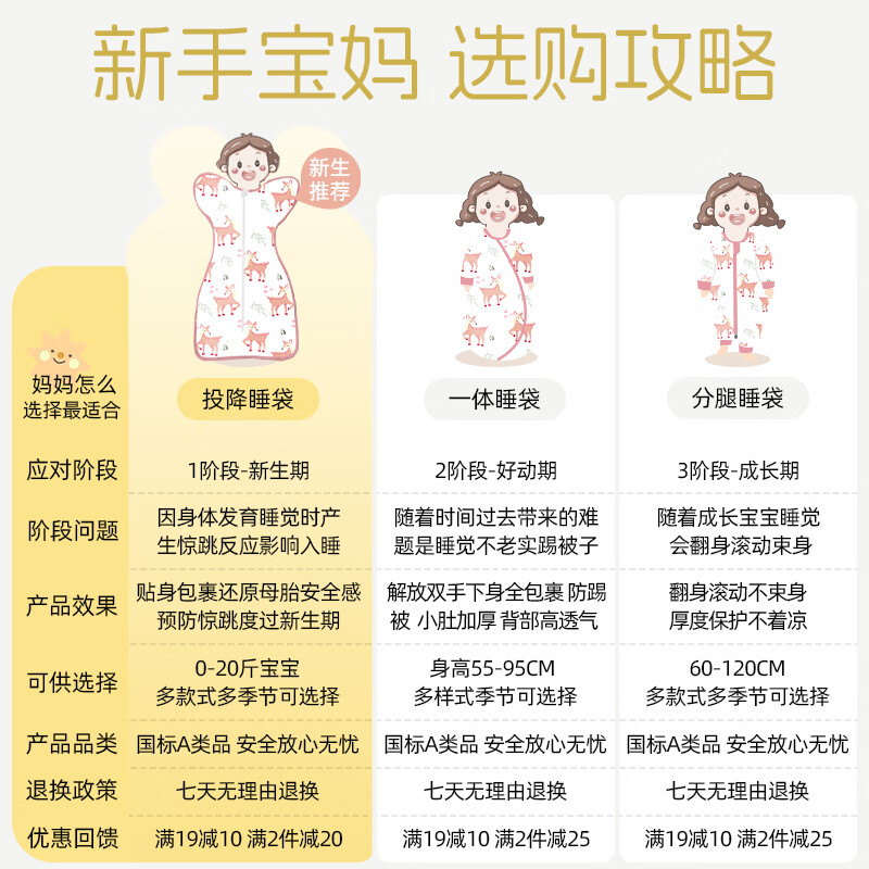 安舒棉防惊跳睡袋新生儿婴儿四季通用襁褓式睡袋儿童投降式防踢被 独角兽(四季双层)室温15-25℃ L【适合体重13-20斤】