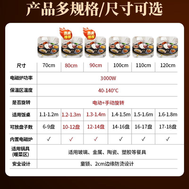 绮曼QM饭菜保温板加热菜板暖菜板暖菜宝多功能转盘火锅保温餐桌 【岩石白】3000W 1.2M【电动+手动旋转】电磁炉