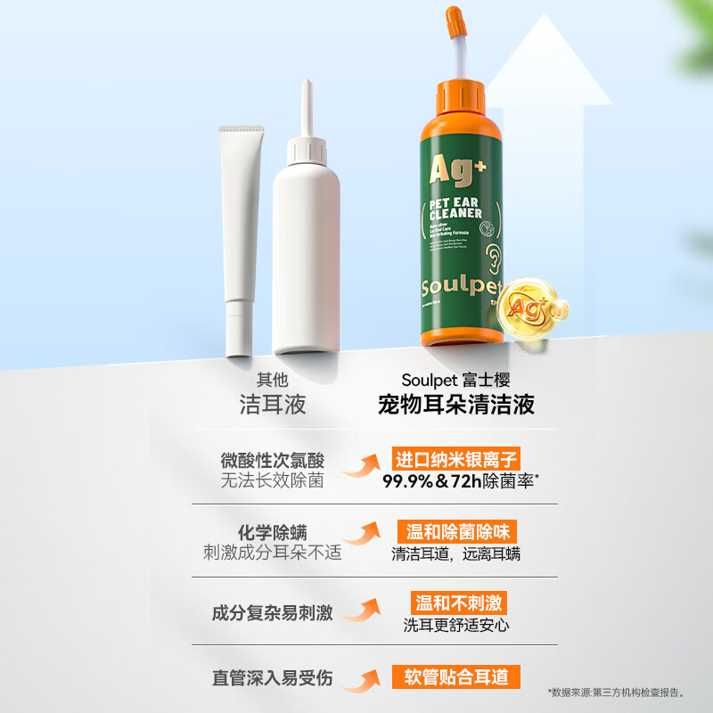 富士樱宠物猫咪狗狗滴耳液清洁洗耳液耳垢耳痒耳道除菌除异味远离耳螨 银离子耳朵清洁液 100ml*1瓶