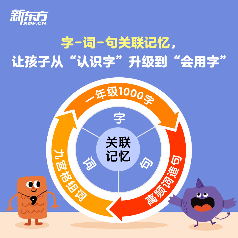 新东方（XDF.CN）30天识字大通关（全15册）是一套专为5~7岁孩子设计的情景故事+玩游戏的识字书 30天识字大通关（共15册）