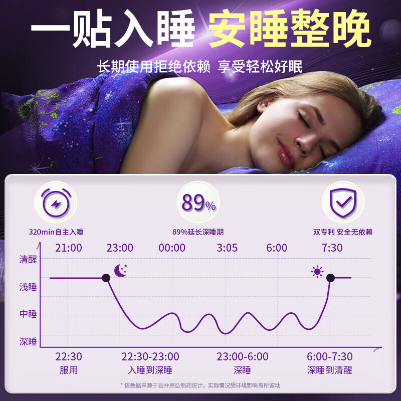 正精研康失眠贴药严重失眠助睡眠神器快速入睡安神助眠的药重度失眠睡眠贴 特效一盒【专治失眠】日本进口 日本进口穴位贴深度睡眠专用