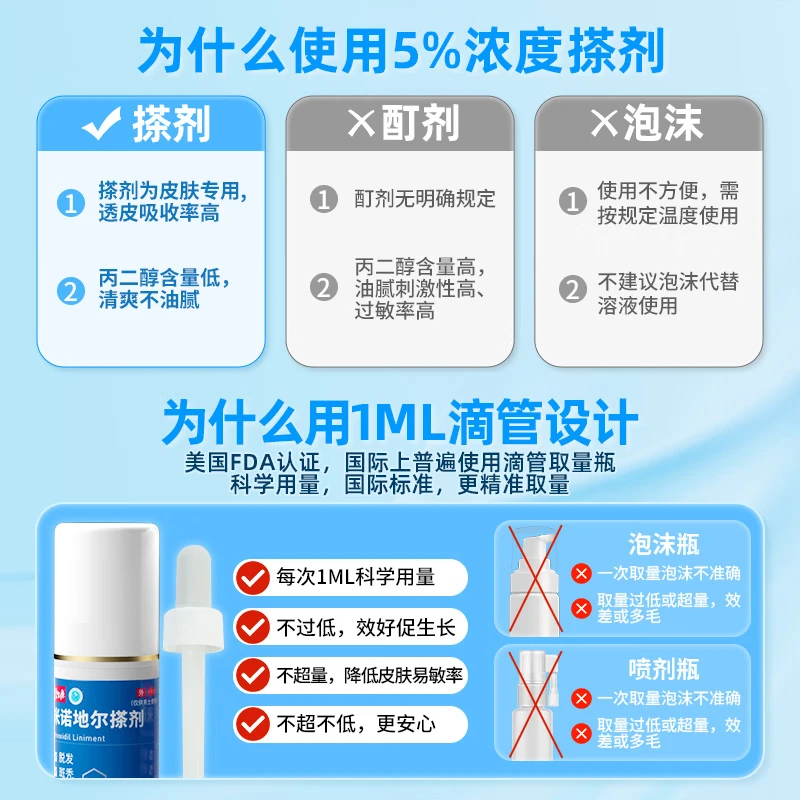 [碧生源]米诺地尔搽剂 5%*60ml 2盒装 5%*60ml/瓶 生发喷雾育发液防脱专用治疗脱发斑秃 送上药器 推荐购买