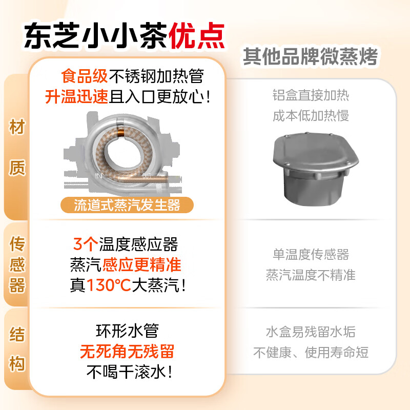 东芝迷你微蒸烤一体机ER-T210ACNW 20L微波炉怎么样？全面解析在此！