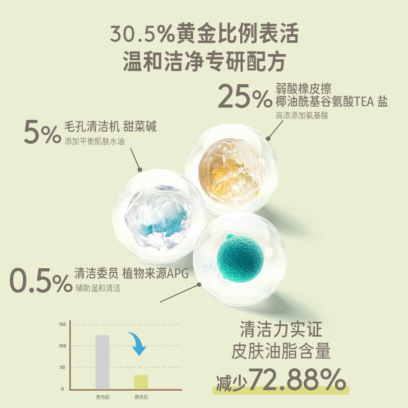 嗨弗尔hafhaf青少年洗面奶男生女生控油祛痘青春期氨基酸洁面学生 洁面泡泡洗面奶150ml+替换装150ml*3