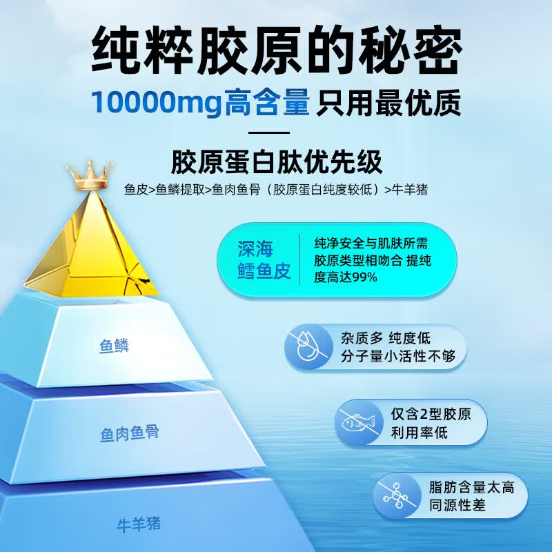ZAMMEX胶原蛋白肽粉水解小分子易吸收内服进口纯净鱼胶精华紧致护肤美颜 【买12送3】到手15罐 高阶养护 320g*15罐