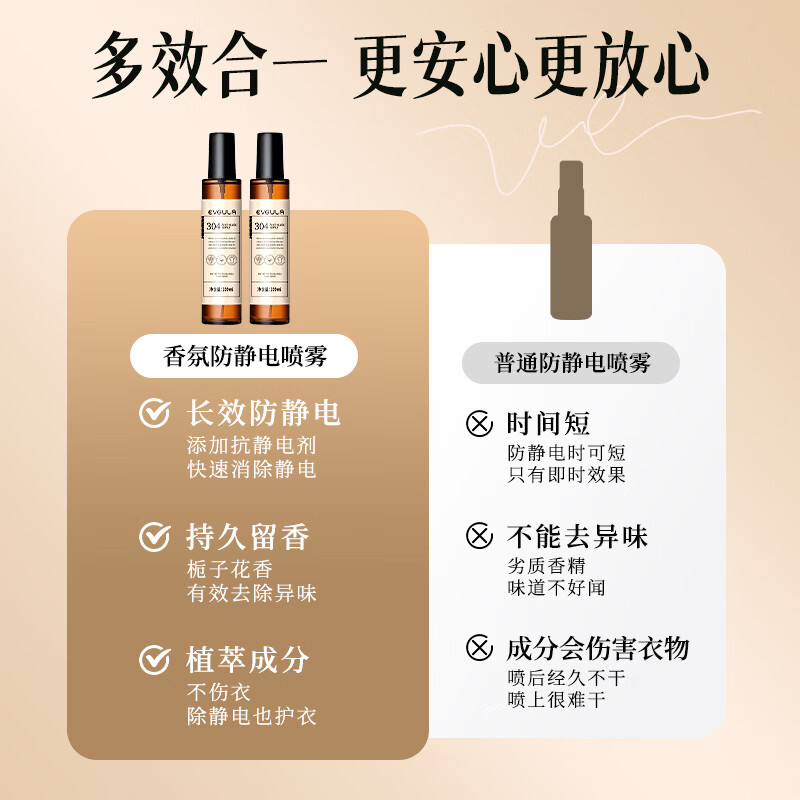 净威兔防静电香氛除味喷雾300ml 衣服除静电持久留香柔顺剂护衣神器除臭 栀子花防静电喷雾200ml