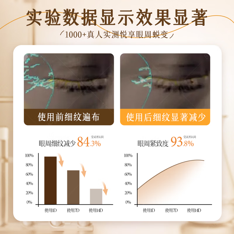 芙诗婷黄芪抗皱紧致眼霜淡化细纹眼袋提拉紧致抗皱淡化黑眼圈熬夜护眼霜 黄芪抗皱眼霜30ml*1