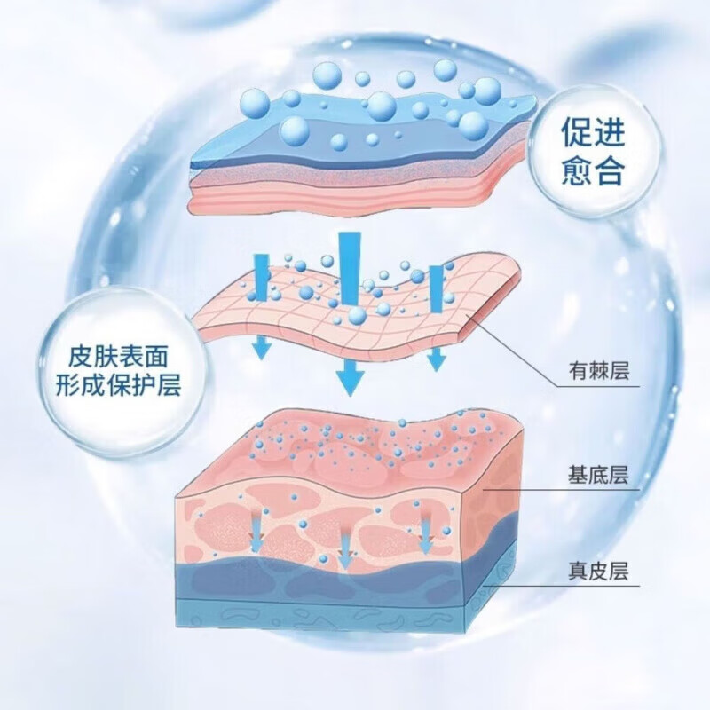 北京同仁堂生长因子凝胶人表皮医用酵母疤痕修复愈合伤口创伤烧伤烫伤点痣凹 1盒体验装