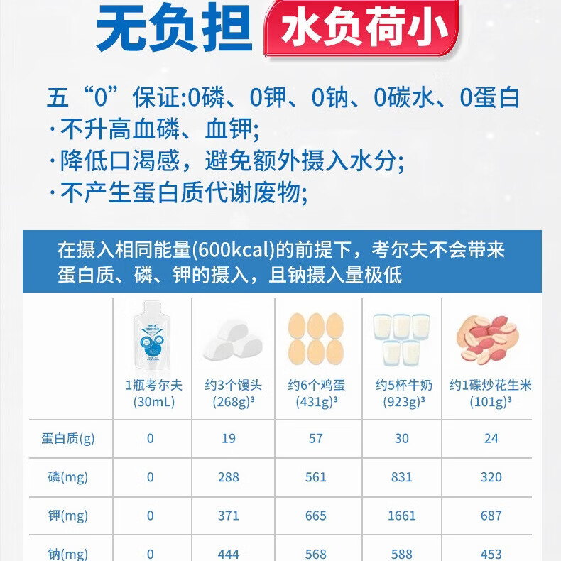 考尔夫买一送一营养补充低钠限水肾透析营养品营养餐透析营养液0磷0钾 30ml*1袋