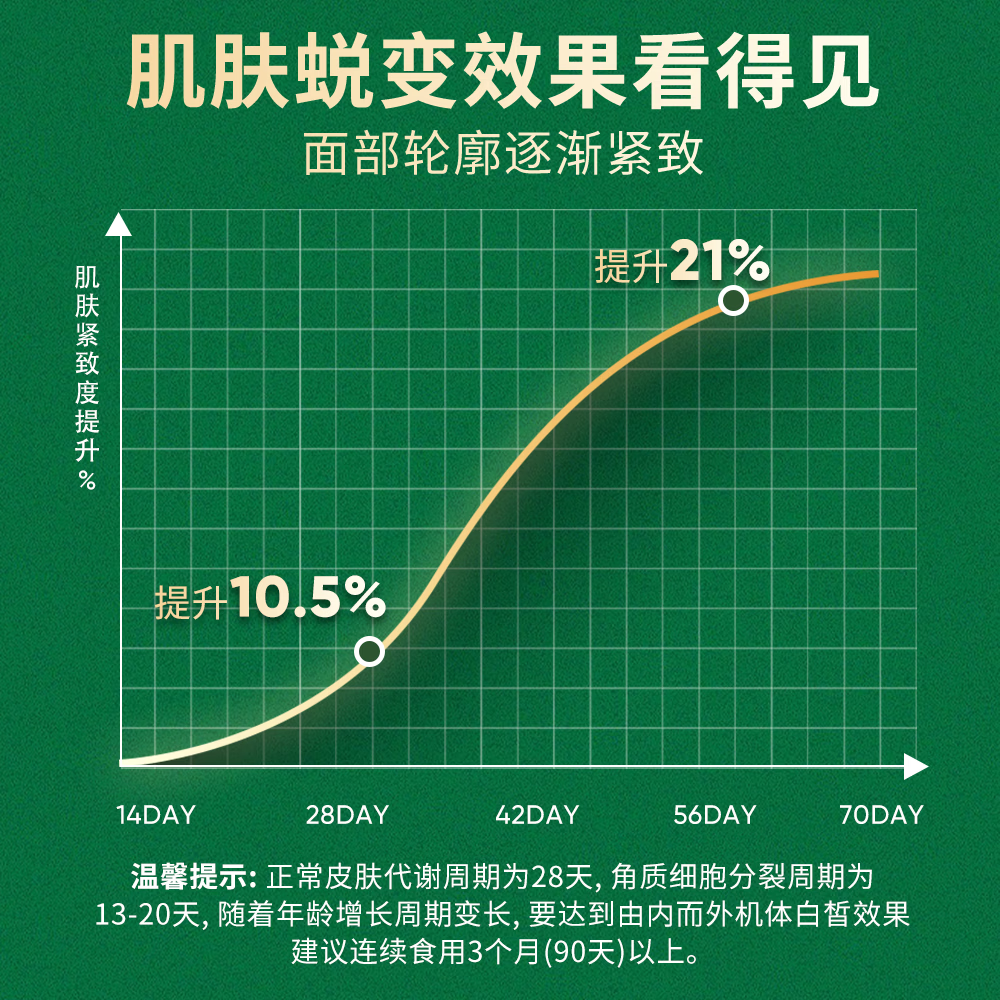 CareHaven【香港直邮】美国进口高纯度麦角硫因胶囊养颜美白抗衰淡斑祛纹 60粒*1瓶