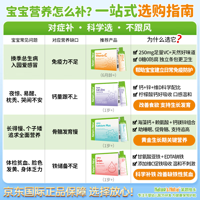 Nature's Nutra莱思纽卡儿童维生素C 婴幼儿增强免疫力宝宝VC 30条/盒 独立包装 维生素C条包 30条*1盒