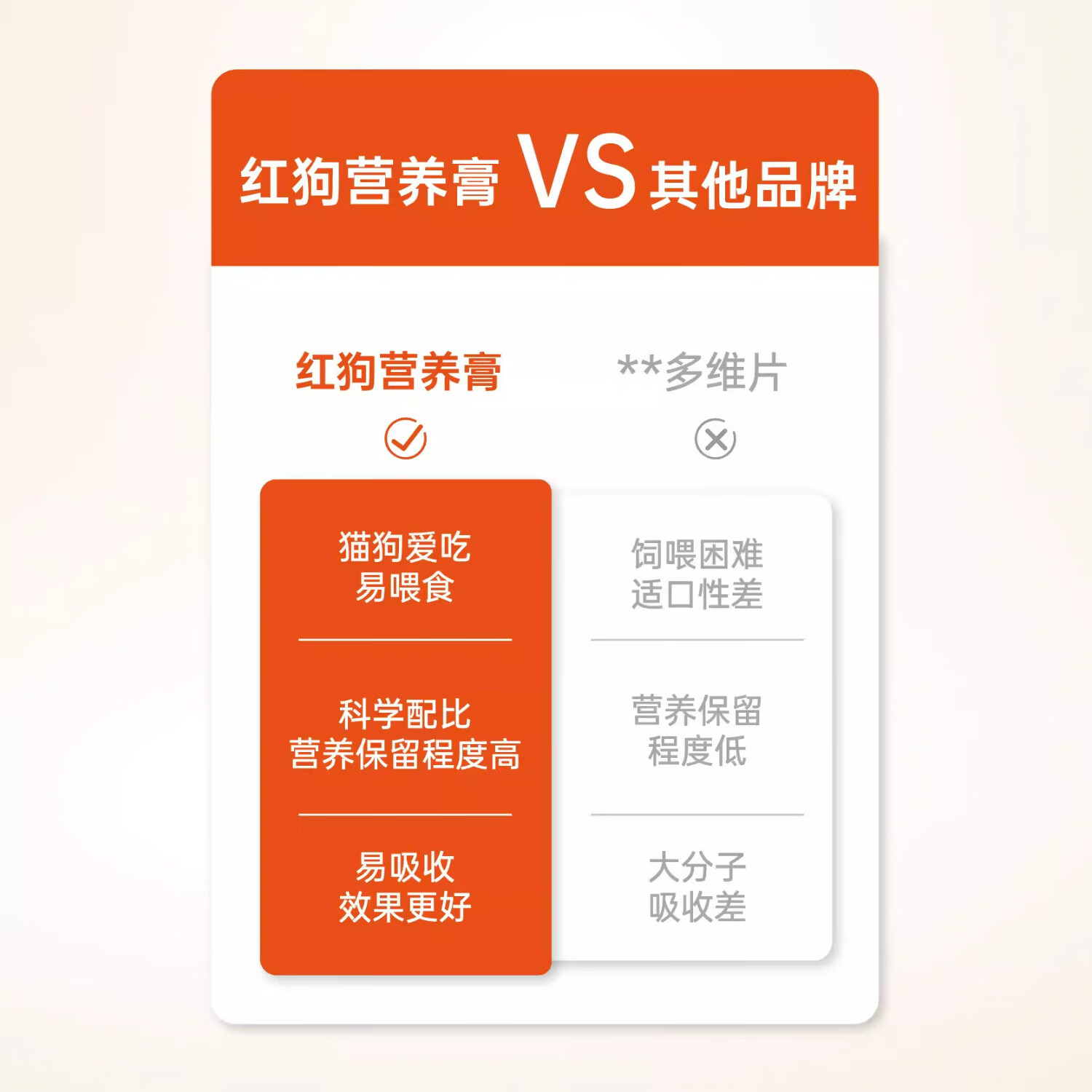 RedDog红狗营养化毛膏去毛球营养补钙增肥助消化赖氨酸预防猫鼻支120g 【囤货装】化毛膏120g*3