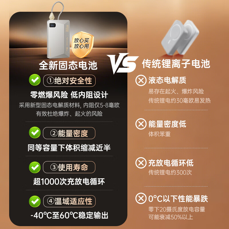 行座【固态电池充电宝】3C认证磁吸充电宝自带线苹果Magsafe无线快充超薄移动电源iPhone17外接电池 星宇橙【5000mAh固态电池+磁吸充电+自带线】