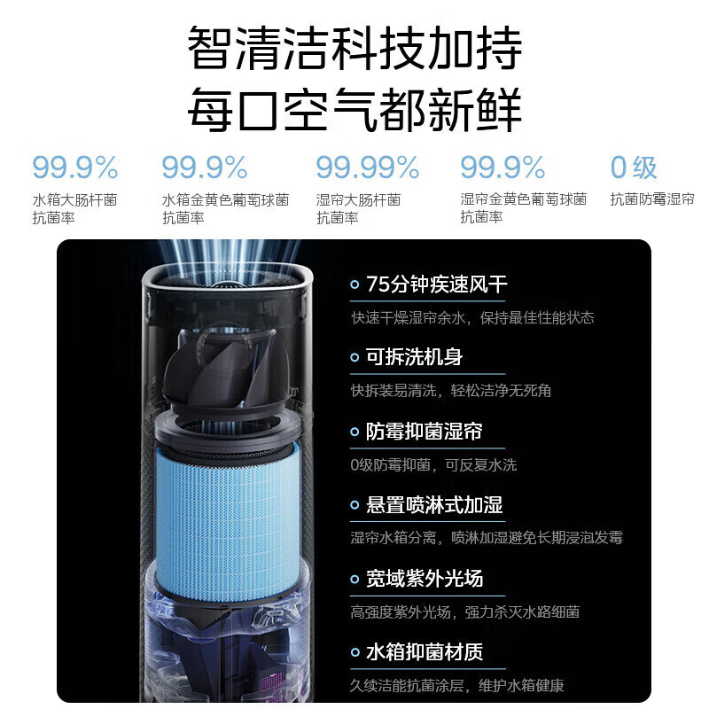 美的(Midea)全屋加湿】无雾空气加湿器 AI智能调节加湿润肤雾化器 全屋加湿轻音不扰眠 母婴级 别墅适用加湿器 【全屋加湿120㎡】SZK-U12