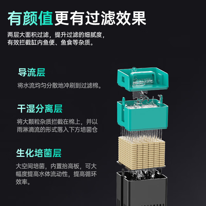 BESSN贝森25新款桌面溪流缸金晶五线超白玻璃侧滤过滤升级干湿分离鱼缸 50*20*20 6mm基础套餐3.0升级款