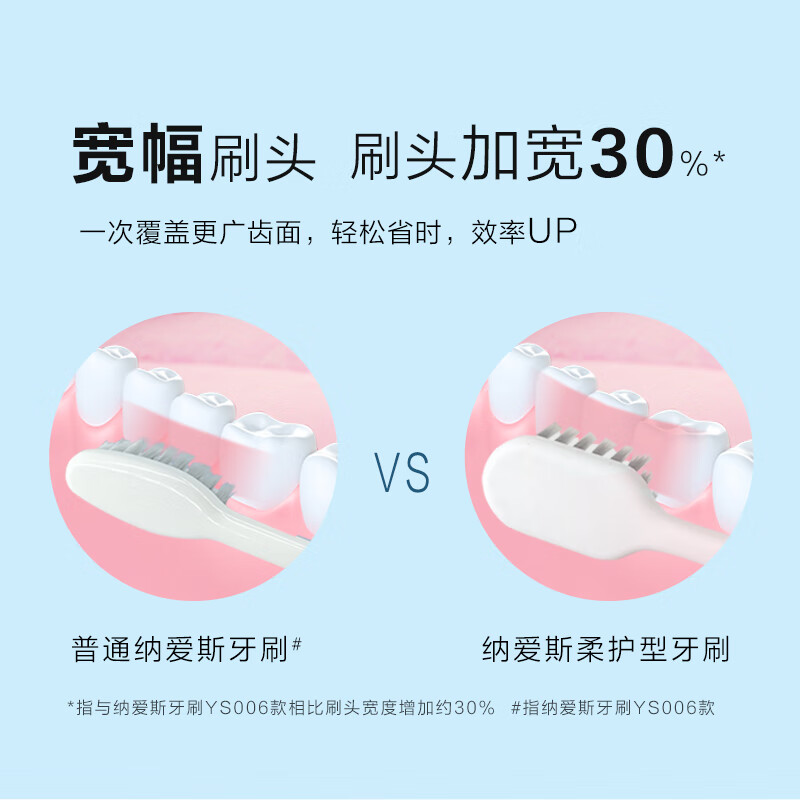 纳爱斯柔护型牙刷大容量宽幅刷头细密柔护高密度植毛护龈8支装 软毛 8支