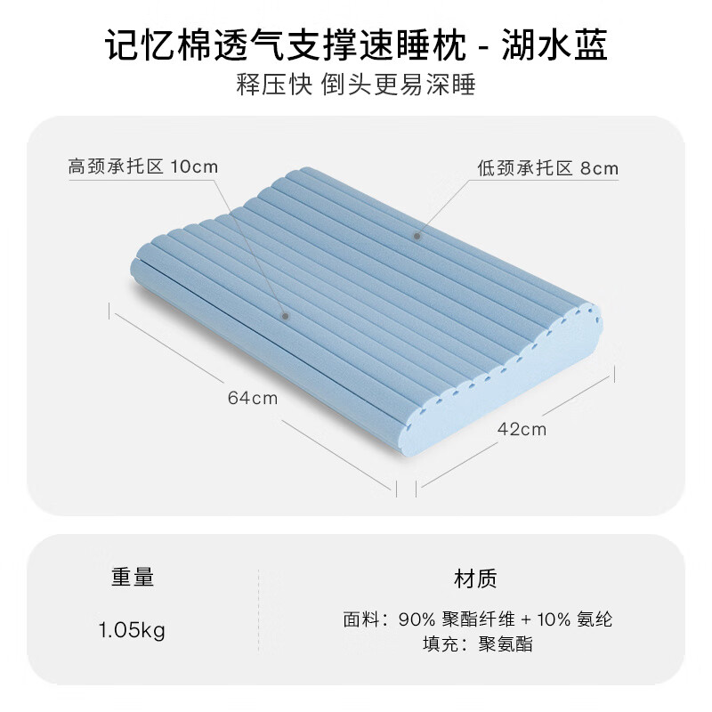 躺島深睡枕記憶棉透氣支撐記憶枕枕芯枕頭成人學(xué)生宿舍睡眠枕 透氣深睡：湖水藍(lán)