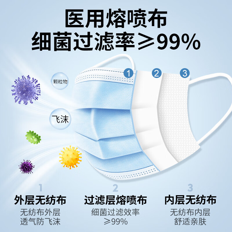 小懒（XIAOLAN）小懒一次性医用级外科口罩三层透气成人防尘防雾霾防粉尘独立包装 医用外科级【独立装200只】白色*4盒