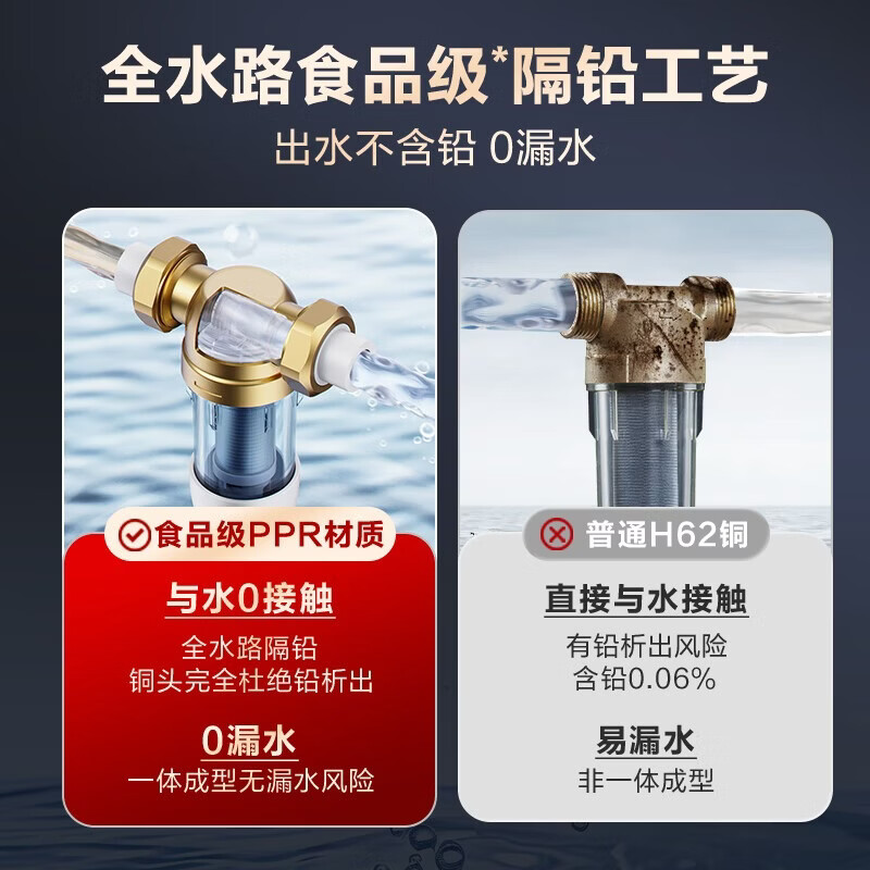 史密斯(A.O.SMITH)佳尼特前置过滤器 自来水过滤家用净水器过滤器全屋净水 半自动冲洗 防爆滤瓶 大白瓶小海星CPF-H1 8T真实大流量 食品级不锈钢滤网 双面魔刮冲洗