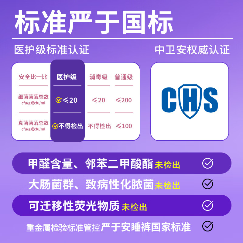 歆闺蜜医护级安睡裤日安裤魔术贴粘贴式学生少女经期安心裤卫生巾安全裤 S-M码 10条 80-110斤 【一撕一贴 易穿脱】 【学生推荐】(免脱裤)