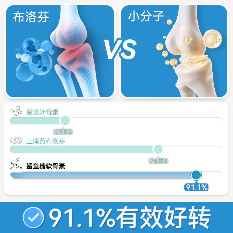 COCO PHIL158倍 小分子鲨鱼软骨素 7天好转犬用狗狗关节保护宠物营养补充剂 小分子软骨素养护版 120片*1瓶 14天免费试用