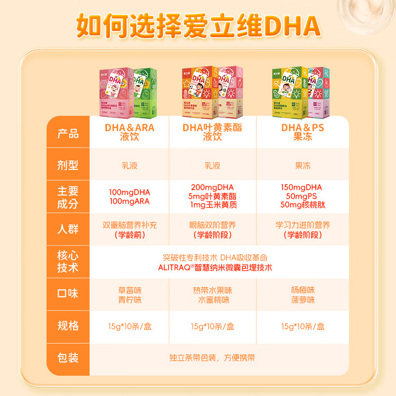 佰倍优爱立维dha藻油ARA双A液态饮叶黄素酯眼脑健康营养素饮品 【眼脑双营养】热带水果味 10条*1盒