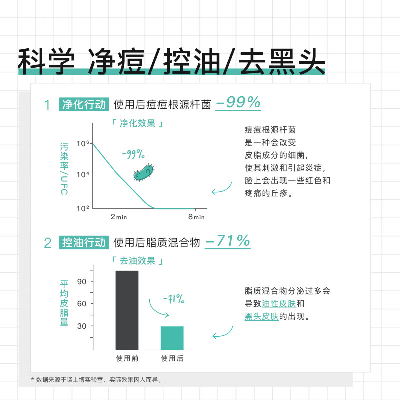 NOVEXPERT诺士博青少年祛痘面膜 淡化痘印去黑头闭口青春期护肤品男女孩70g [单支装]荣获痘痘修护金奖