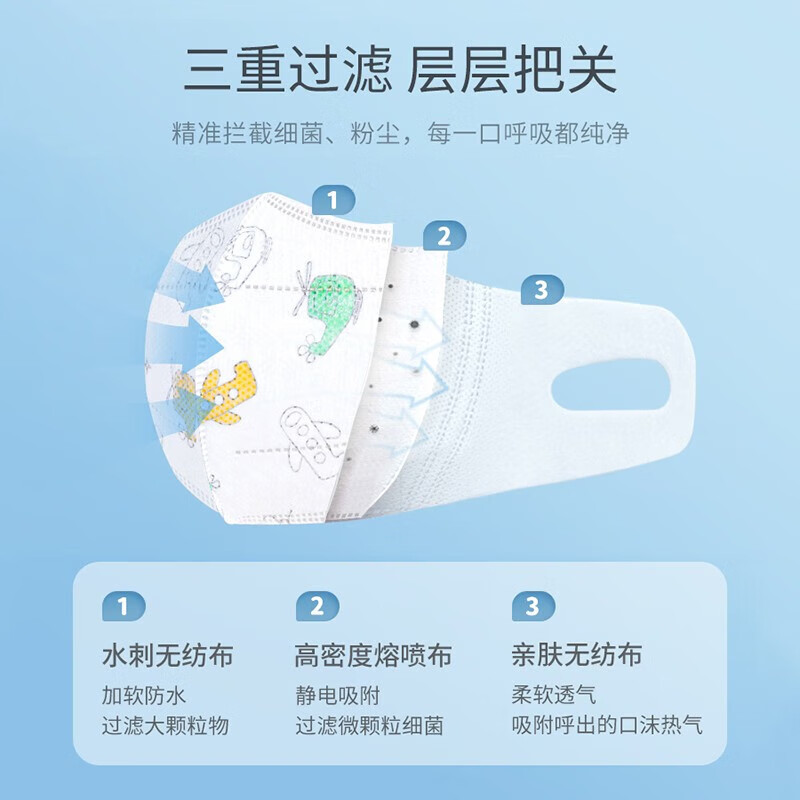 贝肽斯儿童口罩3D立体一次性婴儿口罩宝宝专用三重防护口耳罩 星球+狮子 1盒混装(32只) M码 3-6岁(独立包装)