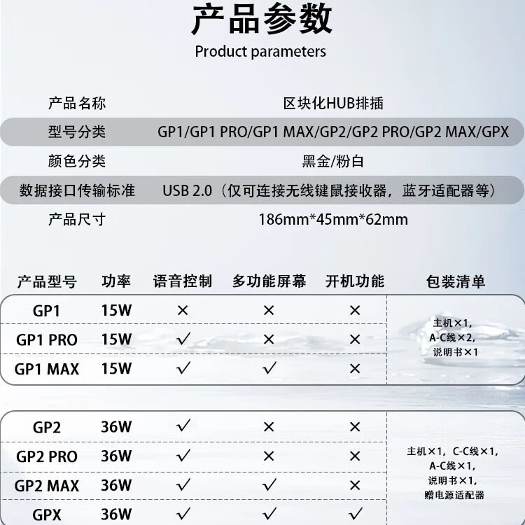 PCDock电脑区块化USB接口多功能桌面多接口扩展坞排插独立开关带供电桌搭贾维斯语音控制器送男朋友礼物 GP2 Max |开光+USB拓展+语音+屏幕