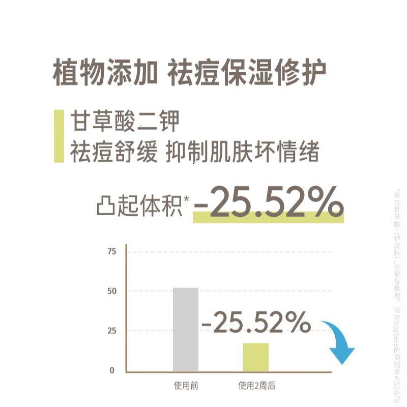嗨弗尔hafhaf青少年洗面奶男生女生控油祛痘青春期氨基酸洁面学生 洁面泡泡洗面奶150ml+替换装150ml*3