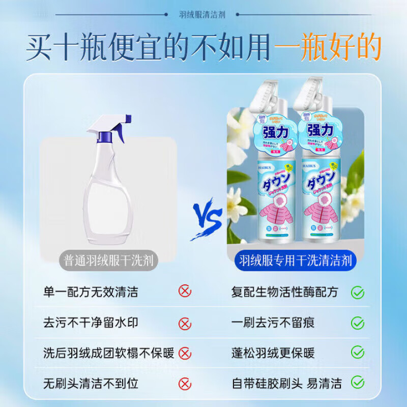 ZYUO日本家用羽绒服清洗剂免水洗快速去污不留水痕羽绒服专用清洁剂 一瓶【试用装】 羽绒服清洗剂
