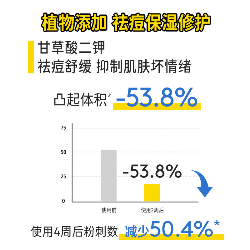 嗨弗尔hafhaf小黄人联名款祛痘保湿水乳护肤控油乳液氨基酸洗面奶 洁颜泡泡洗面奶150ml+替换装*3【小黄人联名款】