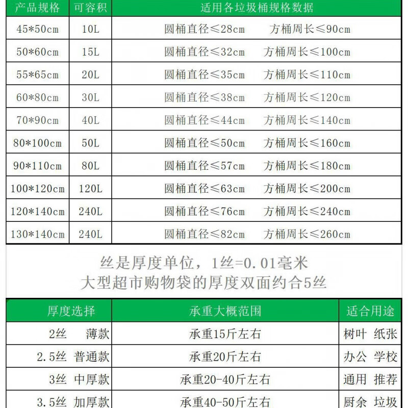 ubag加厚加大号环卫保洁垃圾袋餐饮商用平口式黑色塑料袋子物业大桶袋 【爆款推荐】1卷50个 130*140中厚