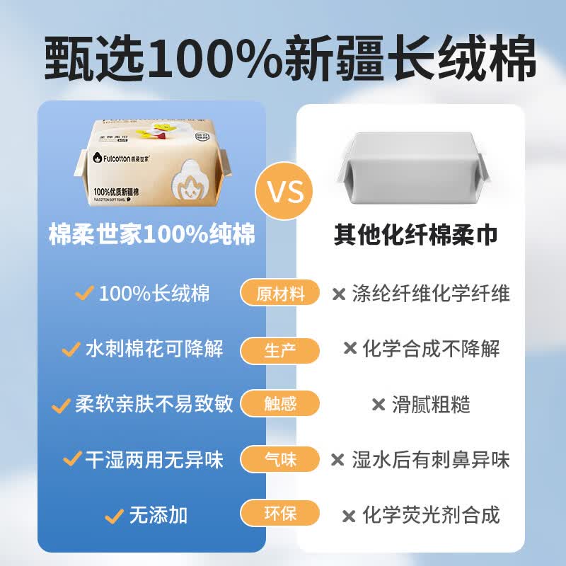 棉柔世家（FulCotton）100%纯棉干湿两用洗脸巾婴儿棉柔巾一次性洁面巾新生儿柔巾 【盛世棉颜】纯棉60抽*6包