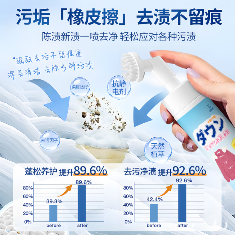 ZYUO日本家用羽绒服清洗剂免水洗快速去污不留水痕羽绒服专用清洁剂 一瓶【试用装】 羽绒服清洗剂