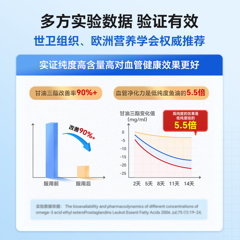 Innopharm茵诺梵95%高纯度深海鱼油omega-3软胶囊成人中老年DHA+EPA小红盒 【热销TOP1】 60粒*1盒